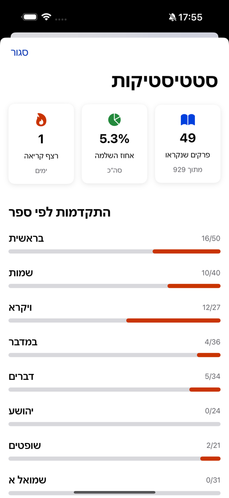 Tanakh Pro - Statistics dashboard in the Tanakh Pro app showing reading progress by book and daily study streak.