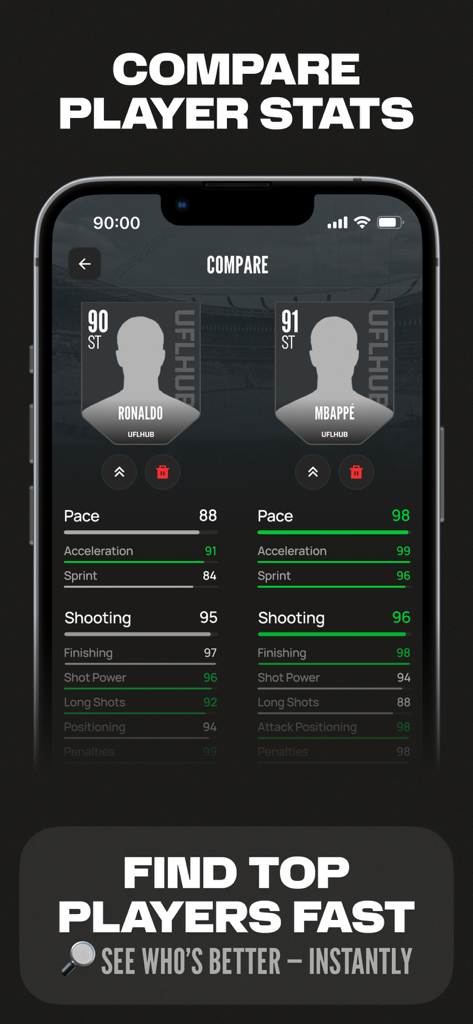 UFLHub: Player DB for UFL - Comparando las estadísticas de los jugadores de fútbol Ronaldo y Mbappe en UFLHub
