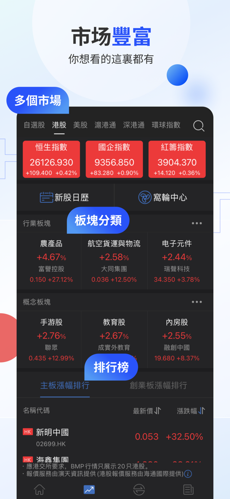 海通国际 - Resumen de datos del mercado en la aplicación Haitong International que presenta índices bursátiles de Hong Kong y globales en chino