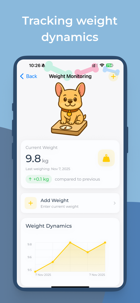 DogCare: AI Pet Health Tracker - A smartphone screen displaying the DogCare app weight monitoring interface with a weight dynamics graph and pet stats