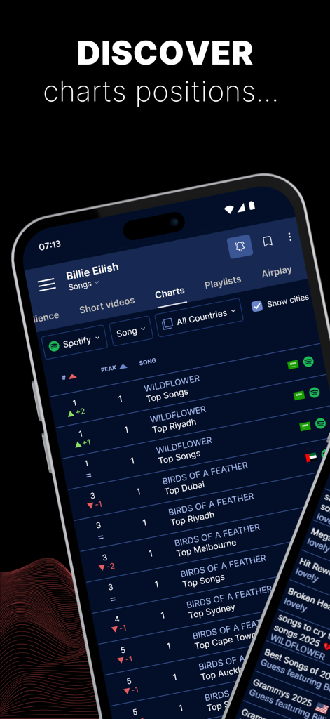 Soundcharts - Soundcharts app screen displaying music chart rankings and song performance data across different cities and platforms