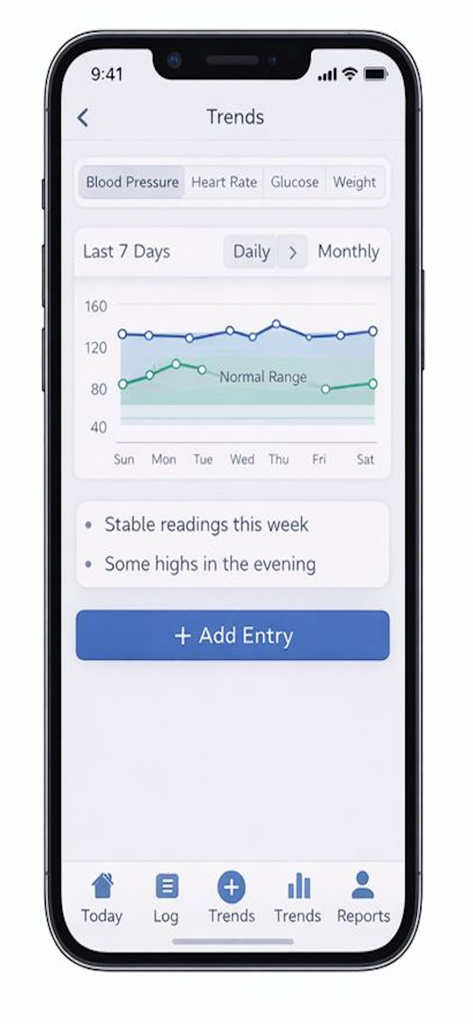 Vitals Logbook -Health Tracker - Gráfico de tendencias semanales de presión arterial que muestra datos de salud en la aplicación Diario de Vitals