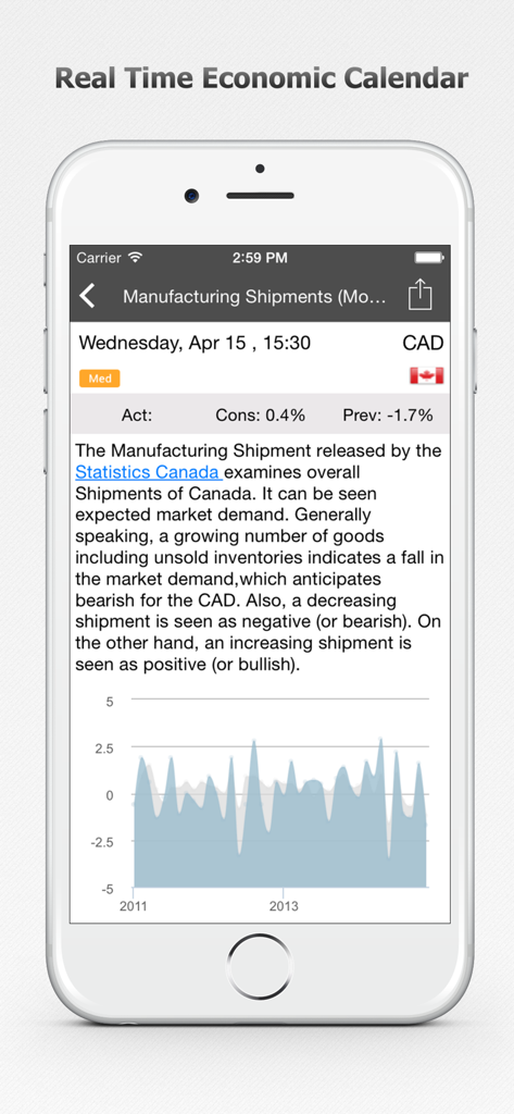 Forex Calendar, Market & News - Schermata dell'app mobile che mostra i dettagli degli eventi del calendario economico con descrizione e grafico dei dati storici