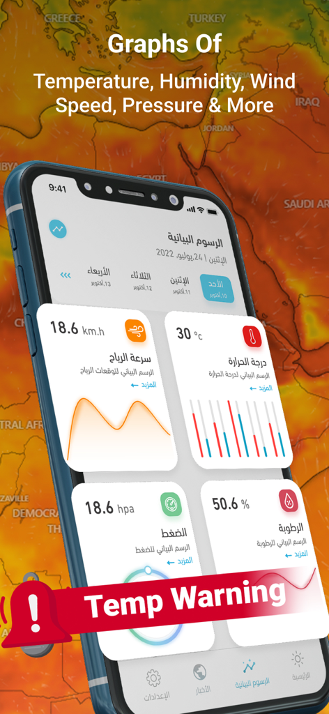 Rasidweather app displaying temperature, humidity, wind speed, and pressure graphs with a temperature warning alert.