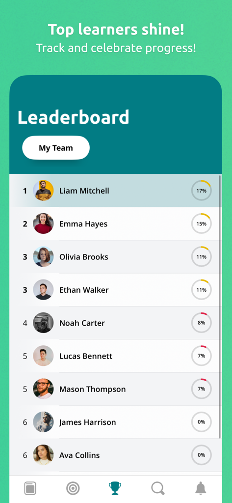 Motimate - A leaderboard screen in the Motimate app showing a ranked list of employees with their training completion percentages