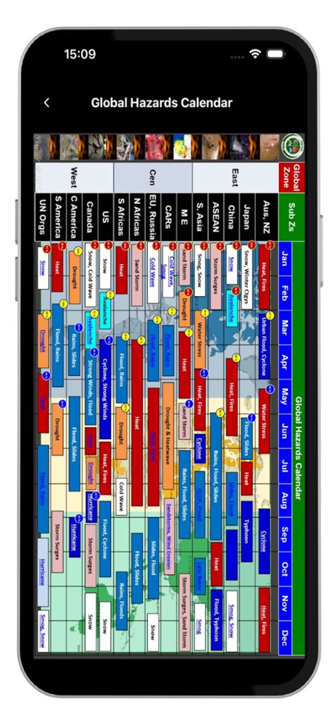 Global Disasters Early Warning - Detailed table showing global natural hazard risks by month and geographic region.
