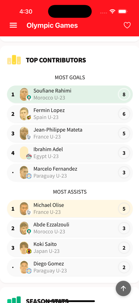 Roja Directa TV app screen showing Olympic Games soccer player rankings for goals and assists