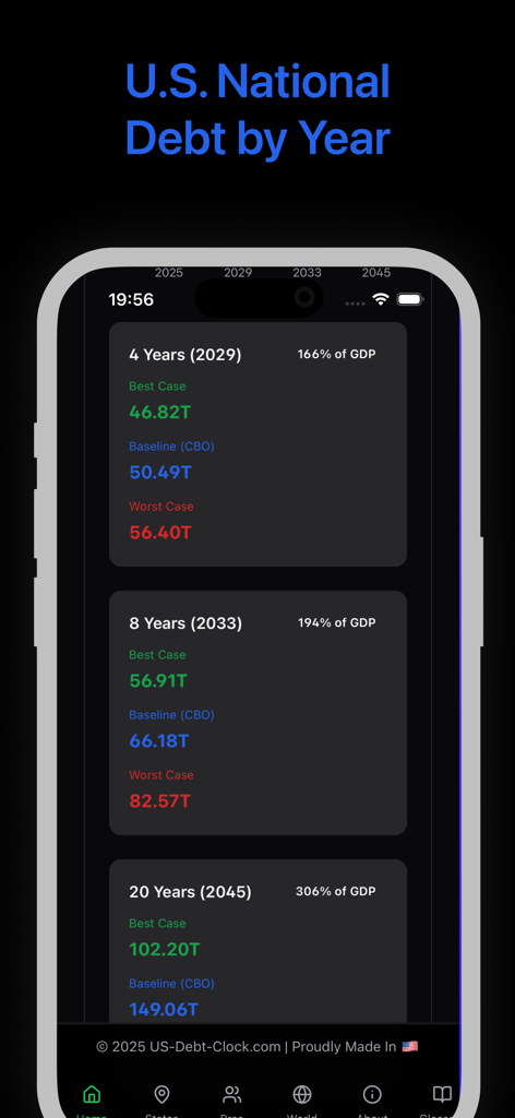 U.S. Debt-Clock - Smartphone screen displaying U.S. national debt projections for 2029, 2033, and 2045 with best case and worst case scenarios.