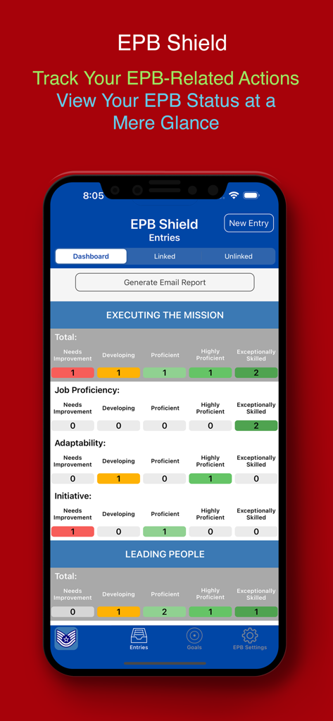 PDG PROmote 2025+ - Tableau de bord de la fonction EPB Shield dans l'application PDG PROmote pour le suivi du statut de performance de l'Air Force