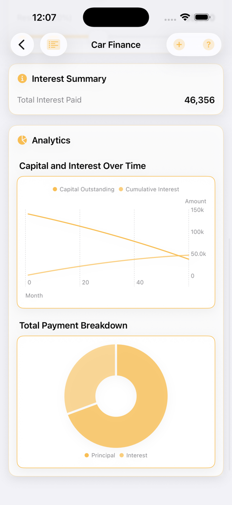 Car finance analytics dashboard in FinCalc showing interest summary and payment breakdown charts