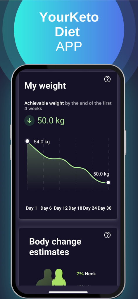 Your Keto Diet - Your Keto Diet app weight loss tracker and progress graph interface