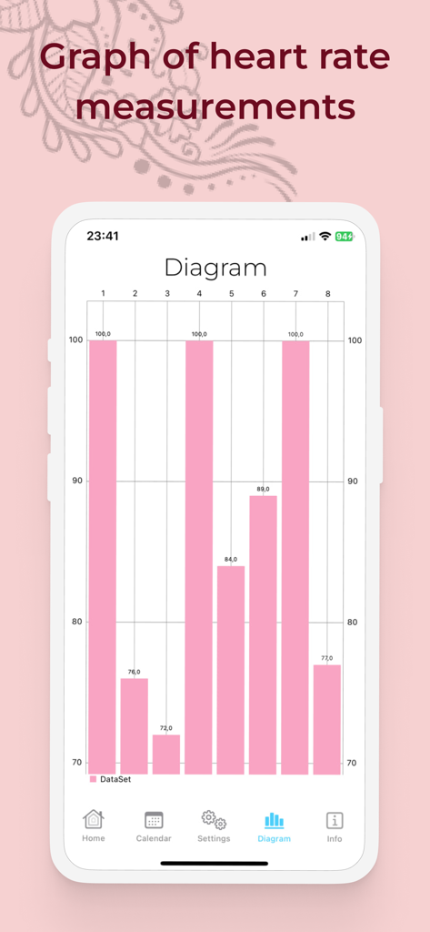 Period tracker : My Calendar - A pink bar chart showing heart rate measurements over several days in the Period tracker My Calendar app.