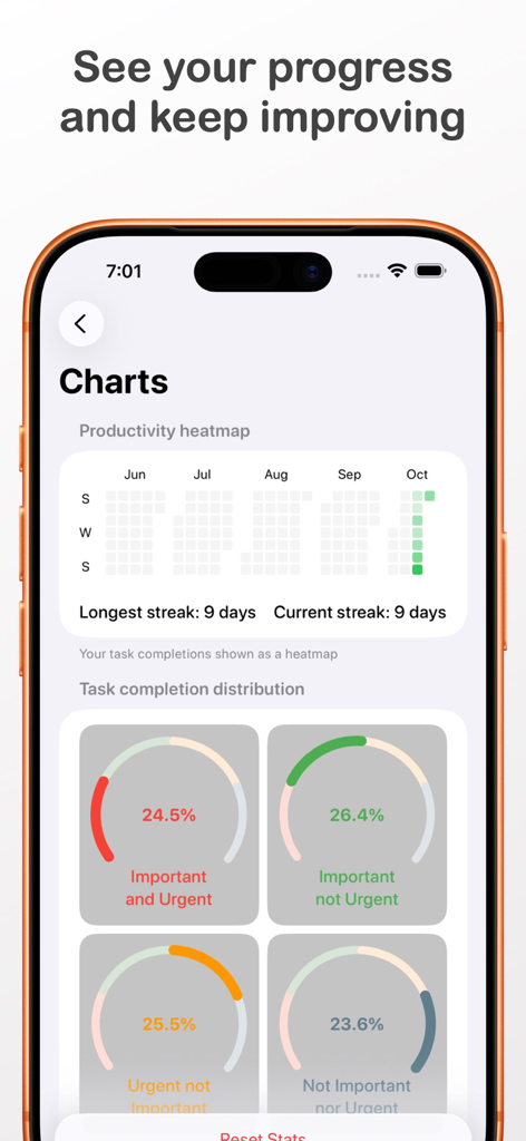 4.Do - Task, To do, Goal list - Pantalla de análisis de la aplicación 4.Do que muestra un mapa de calor de productividad y la distribución de finalización de tareas basada en la Matriz de Eisenhower.