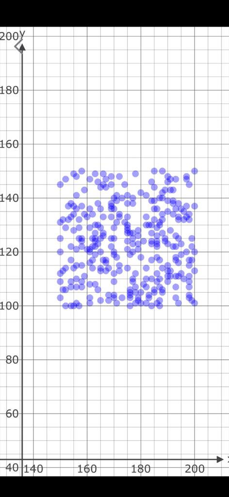 Data Generator Plus - Un gráfico de dispersión que muestra puntos de datos azules en una cuadrícula como vista previa de los datos de prueba generados.