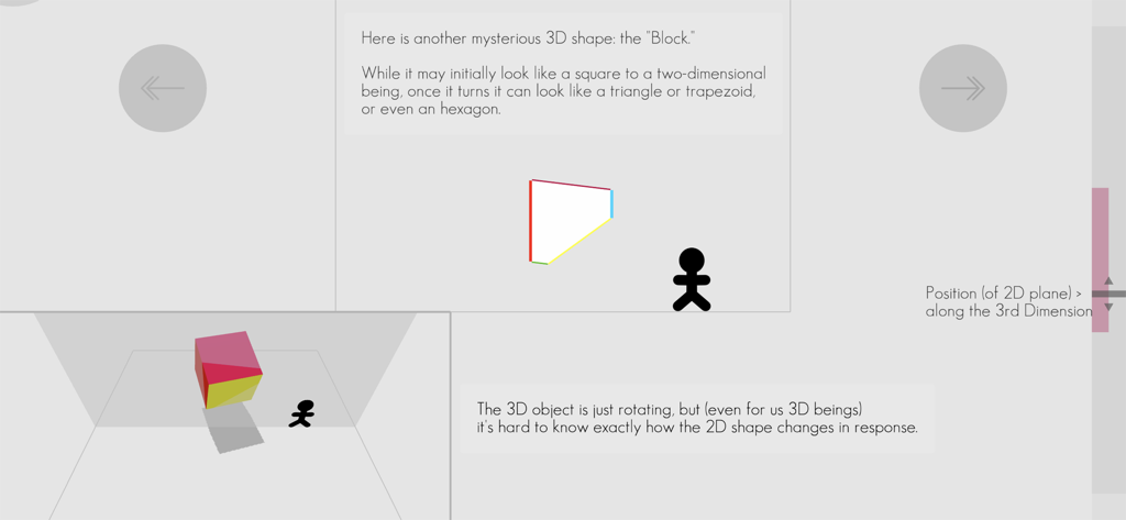 4D Toys - A tutorial screen from the 4D Toys app explaining how 3D shapes appear in a 2D plane through rotation