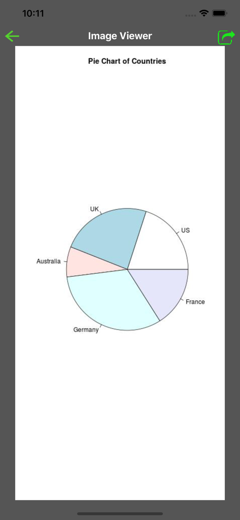 R Programming Compiler - Pie chart of countries visualization in the R Programming Compiler app