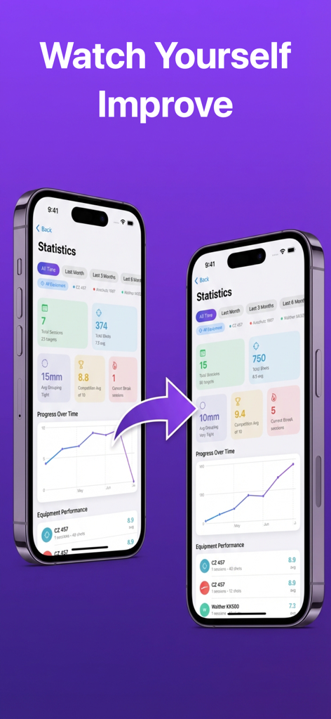 Notch: Target Scoring Tracker - Dos pantallas de iPhone que muestran un aumento en la precisión de tiro y las estadísticas de rendimiento de la sesión a lo largo del tiempo