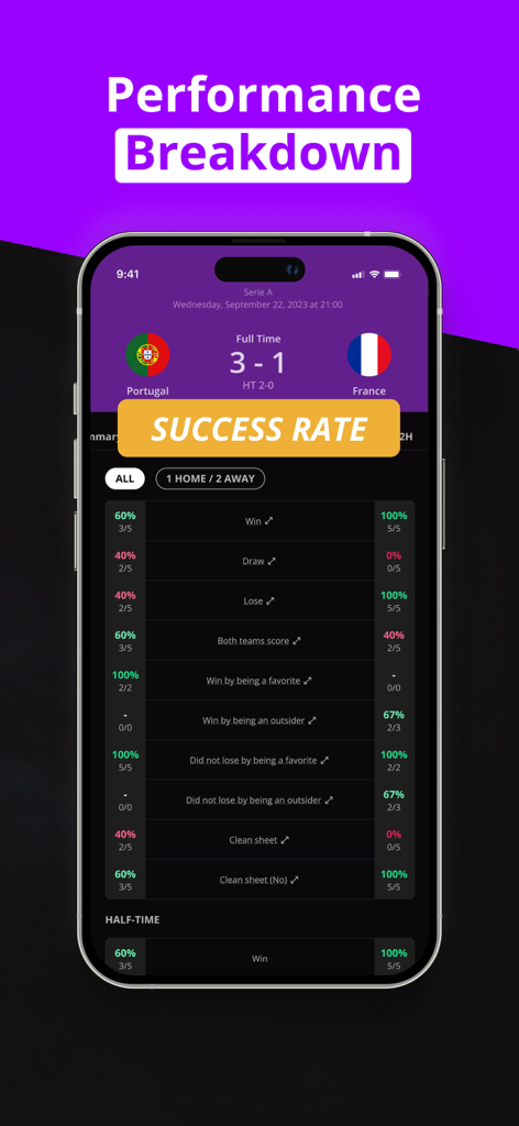 180Score: Soccer Predictions - Pantalla de aplicación móvil que muestra el desglose del rendimiento de los partidos de fútbol y las tasas de éxito para varias categorías de predicción.