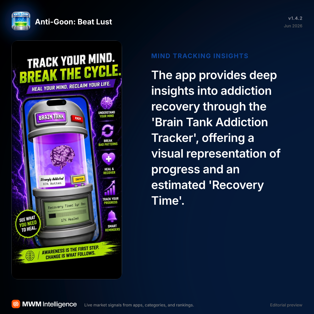 Anti-Goon: Beat Lust - Health & Fitness App | MWM