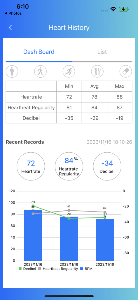 Dashboard della cronologia cardiaca di Skeeper Health Mate che mostra statistiche sulla frequenza cardiaca e sulla regolarità del battito.