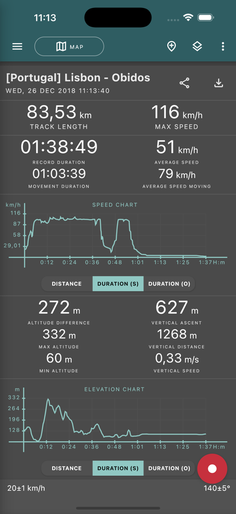Detailed GPS trip statistics and charts in the Geo Tracker app