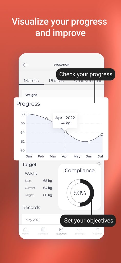 Schermata di evoluzione dell'app Harbiz che mostra il grafico dei progressi di peso e le metriche di conformità