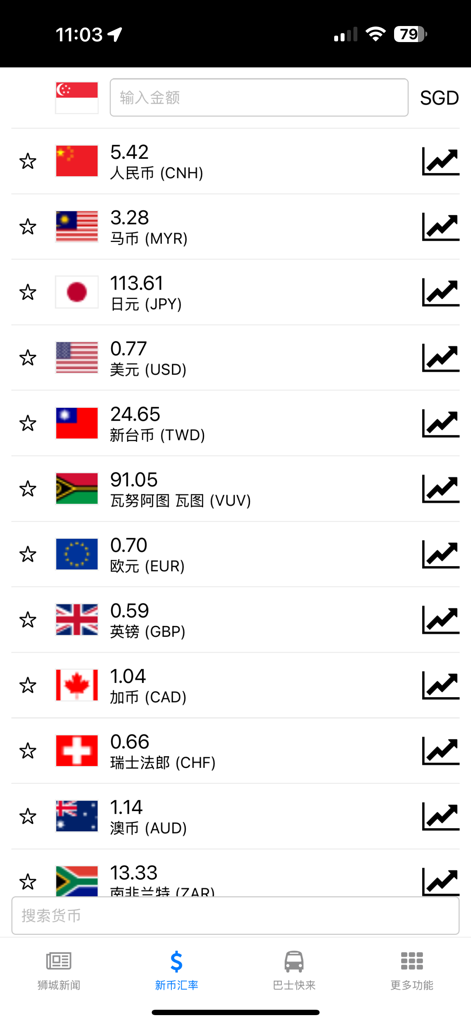 狮城 - Singapore currency exchange rates for SGD to international currencies in the Lion City app.