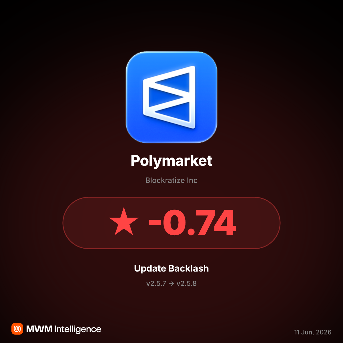 Polymarket v2.5.8 Fails to Credit Apple Pay Deposits, Dropping Ratings to 1.45 Stars