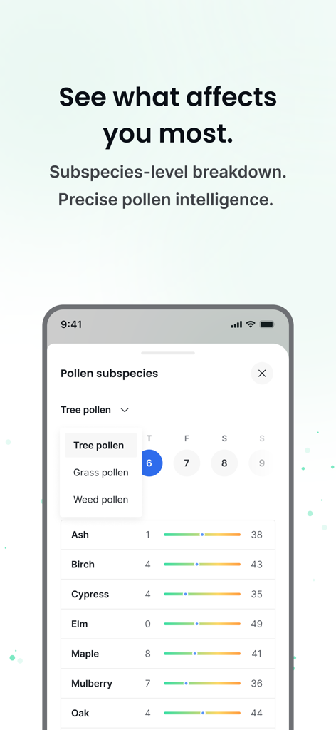 AllerTrack: Allergy monitor - Una interfaz móvil de la aplicación AllerTrack que muestra un desglose detallado de los niveles de polen de árboles por subespecie para Abedul, Roble y Arce.
