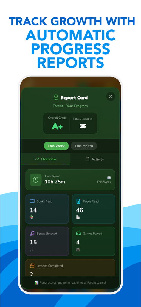 Godly Kids: Bible app for kids - A parent report card in the Godly Kids app showing activity stats and bible learning progress.