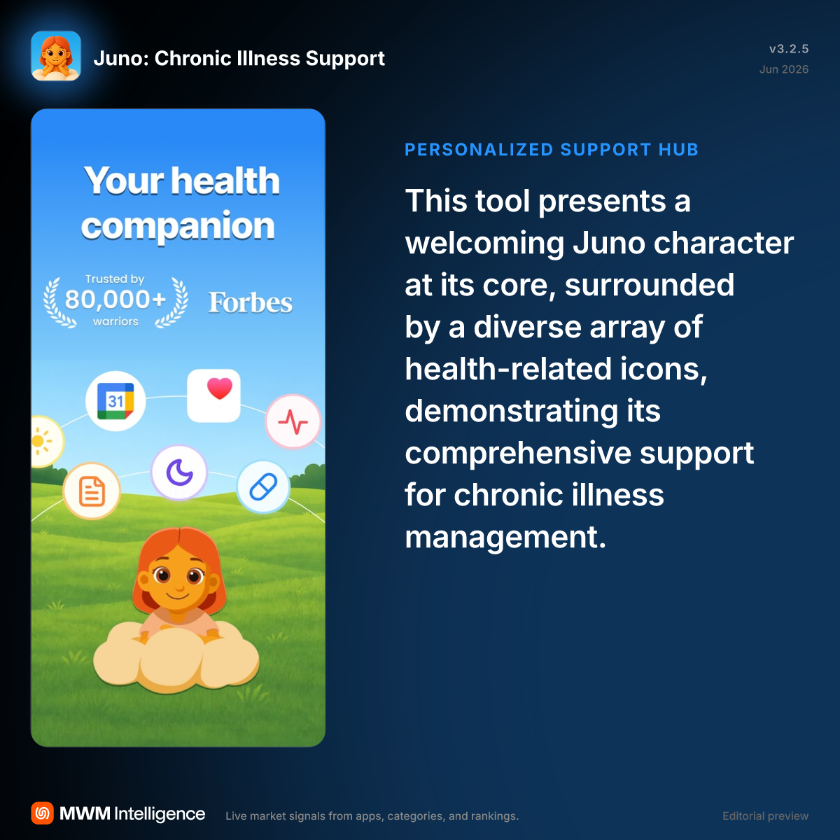 Juno: Chronic Illness Support - Health & Fitness App | MWM