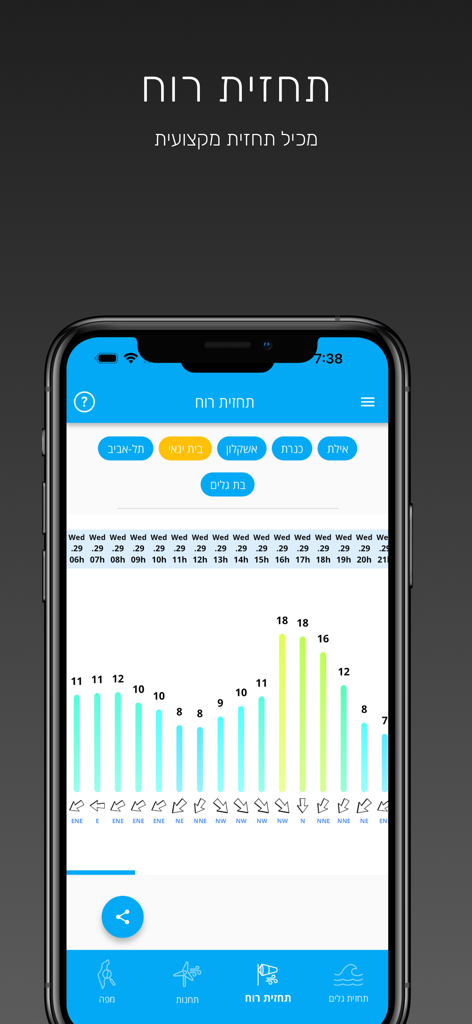 Captura de pantalla de iPhone de Extreme WindApp mostrando un gráfico detallado de barras de velocidad del viento y indicadores de dirección del viento para entusiastas de deportes marinos.