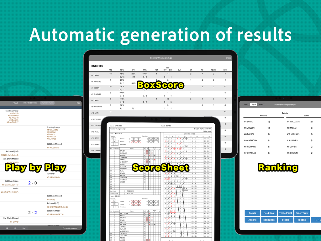 HOOP J for Basketball Scores - iPad display of HOOP J basketball app showing Play-by-Play, BoxScore, ScoreSheet, and Ranking reports
