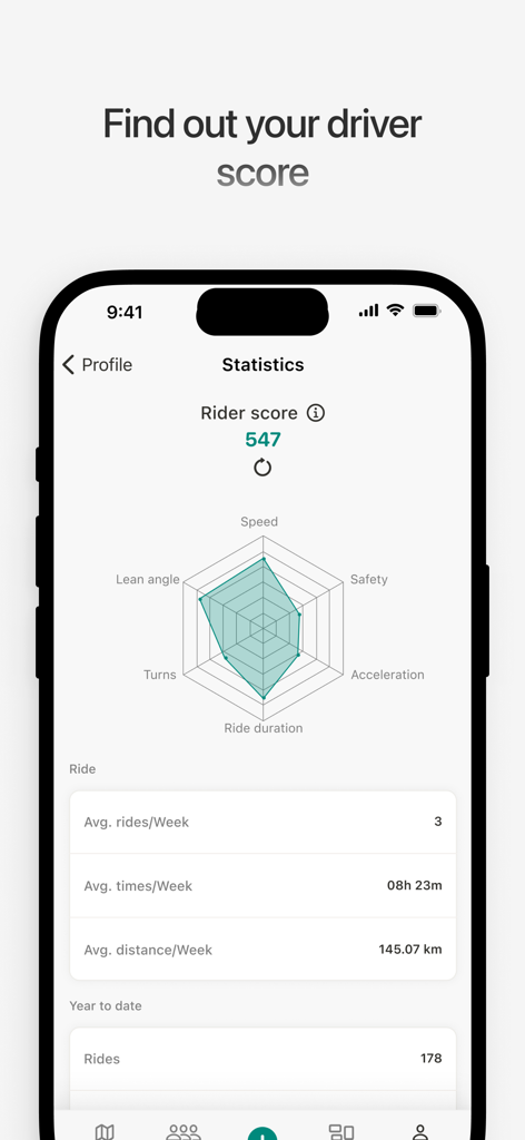 MotoTrail app statistics screen showing a rider score and performance radar chart with metrics like lean angle and safety