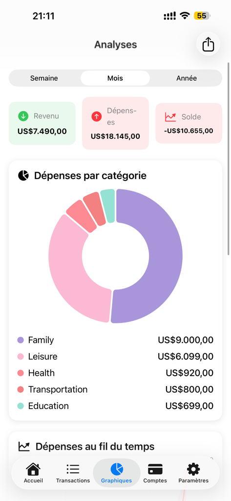 Spending tracker-Every Dollar - Painel de análise do aplicativo Rastreador de Despesas - Cada Dólar mostrando um gráfico de pizza das despesas mensais por categoria em francês.