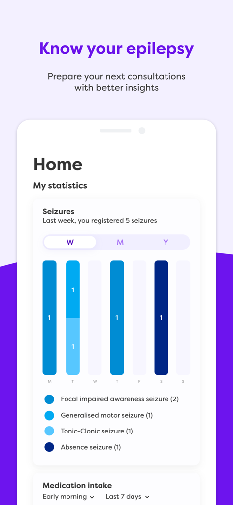 Helpilepsy - Helpilepsy app home screen showing a weekly bar chart and statistics for different types of seizures