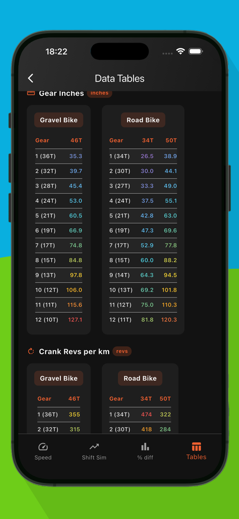 Comparison tables showing gear inches and crank revolutions for gravel and road bikes