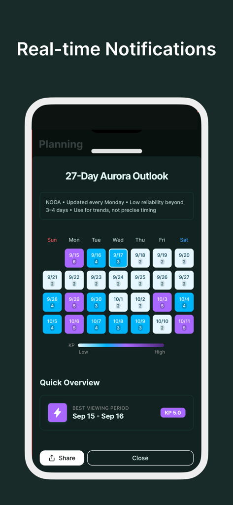 Aurora Eos: Forecast & Alert - Interfaz de la aplicación Aurora Eos que muestra un calendario de pronóstico de auroras para 27 días con niveles del índice KP y alerta de período de mejor visualización.