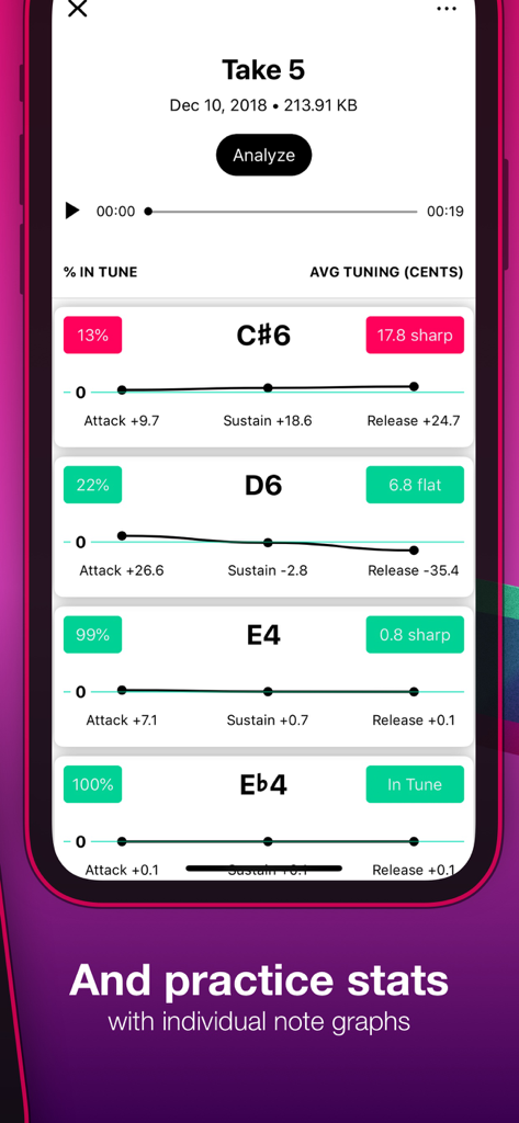 Tunable – Tuner & Metronome - Tunable app practice stats screen showing individual note graphs for pitch analysis