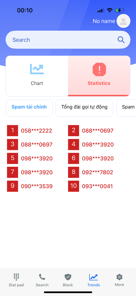Whocall Caller ID & Lookup - Pantalla de tendencias de la aplicación Whocall mostrando los números de teléfono de spam más reportados y estadísticas de llamadas