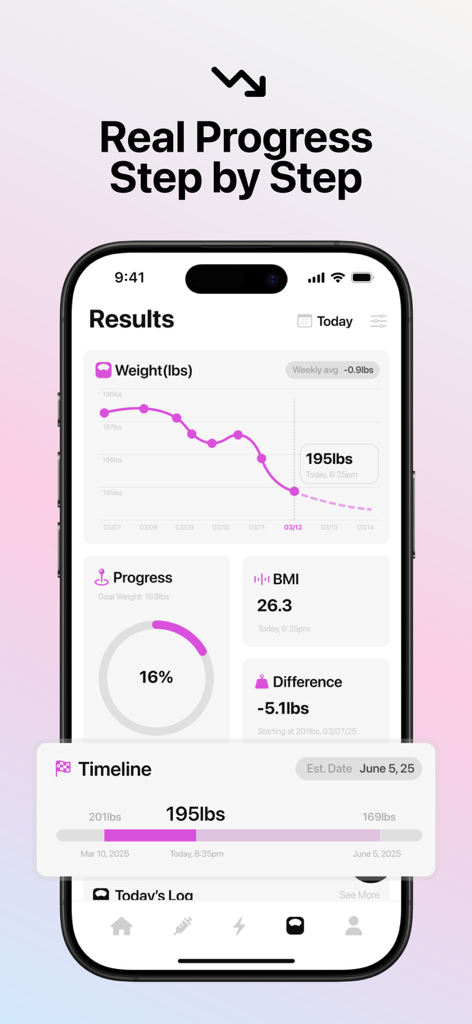 Screenshot of MeAgain GLP-1 app results screen showing weight loss progress graph and BMI metrics
