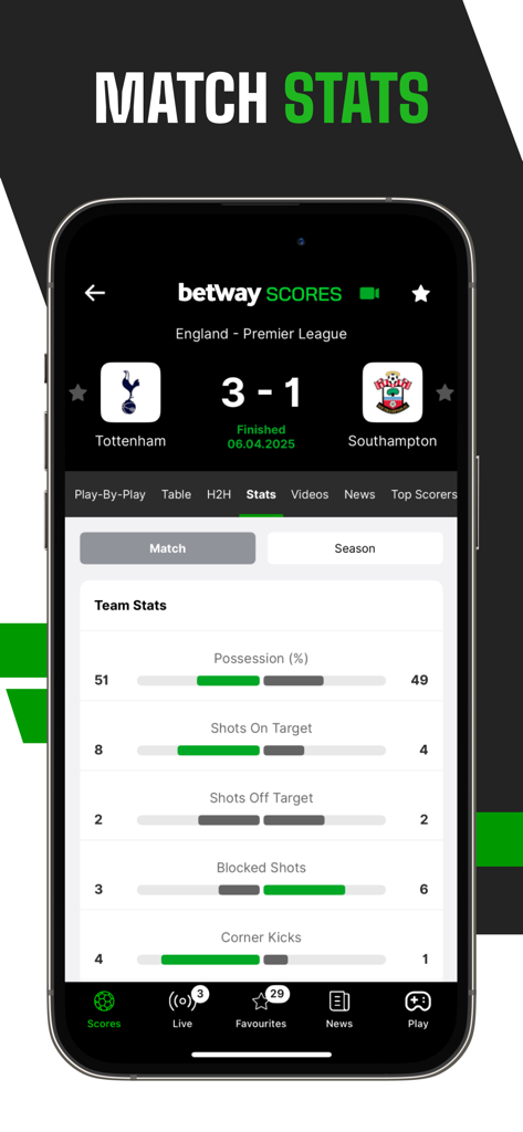 Detailed match statistics screen in the Betway Scores app for a Premier League game