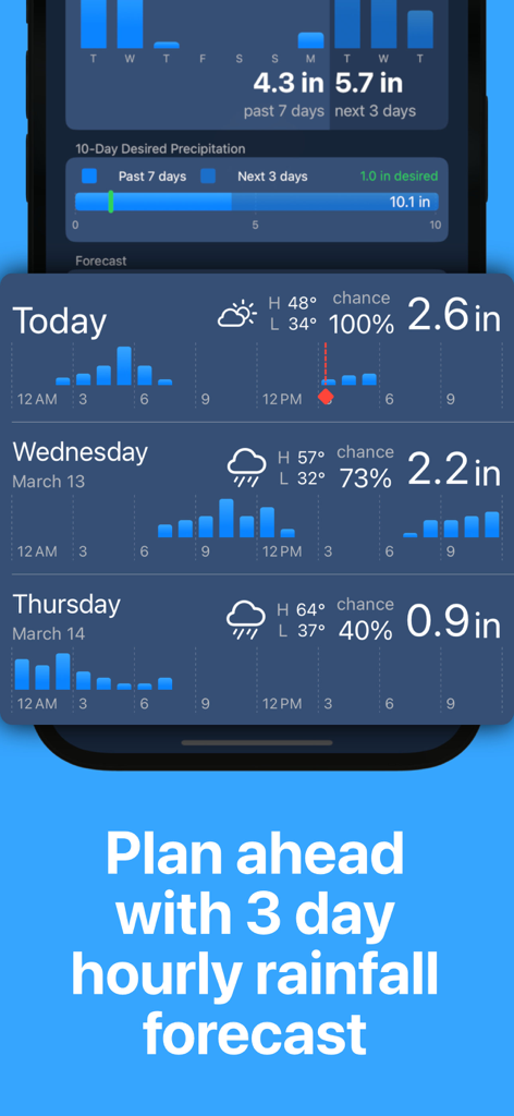 Rain Tally: Virtual Rain Gauge - Rain Tally app screen showing a detailed three day hourly rainfall forecast with bar charts and precipitation totals