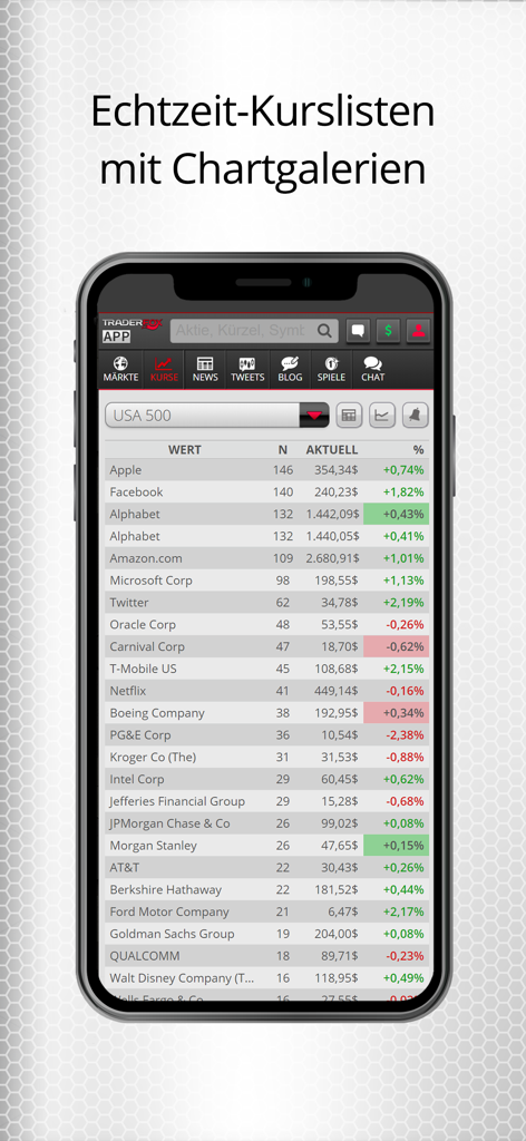 TraderFox - La interfaz de la aplicación móvil TraderFox muestra listas de precios en tiempo real de acciones de EE. UU.