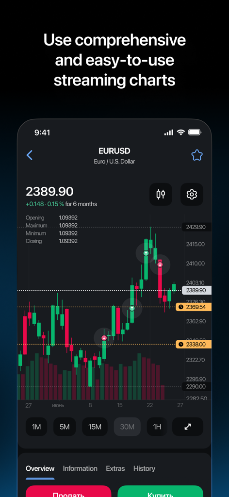 LiteFinance mobile app interface showing a detailed EURUSD candlestick chart with technical analysis indicators.
