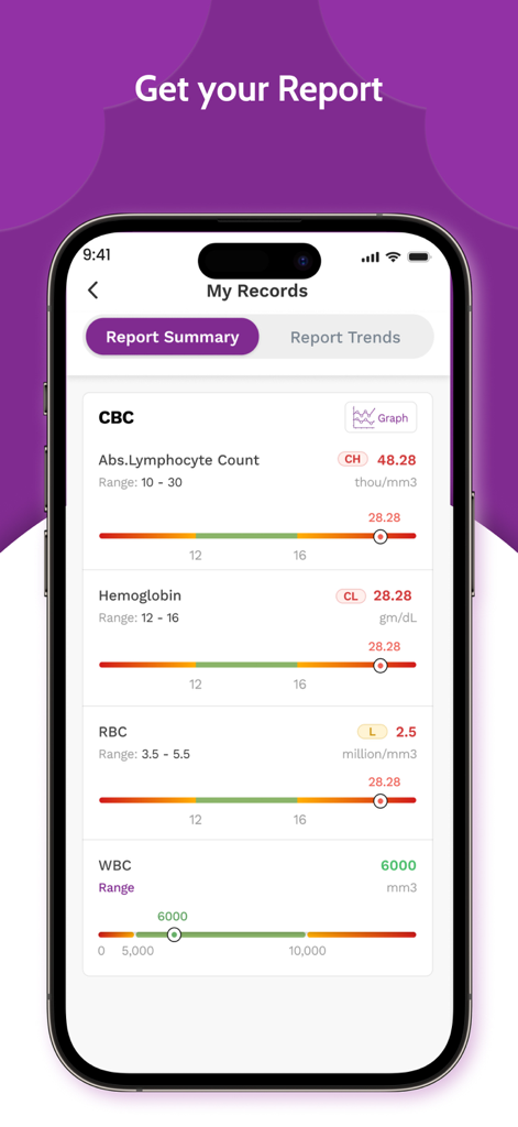 Ankura Health+ - Ankura Health Plus app displaying a medical report summary with color coded indicators for blood test results
