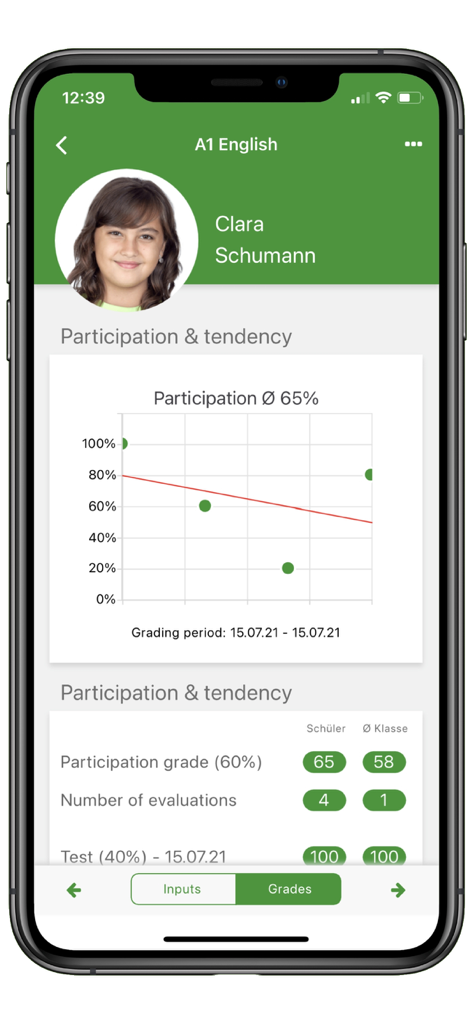 FlixGRADE  - a teacher planner - Um perfil de aluno no FlixGRADE mostrando um gráfico de tendência de participação com uma linha de regressão.