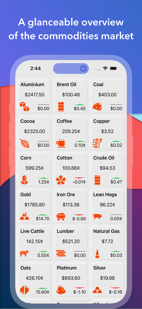 Quick Commodities app interface showing a grid of market price cards for energy metals and agricultural goods