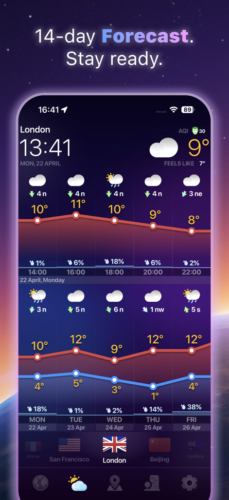 Interface detalhada de previsão do tempo de 14 dias com gráficos de temperatura e dados por hora