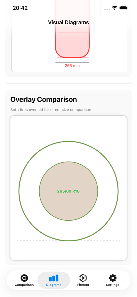 ホイール＆タイヤのマッチングアプリでのタイヤサイズの視覚的なオーバーレイ比較。
